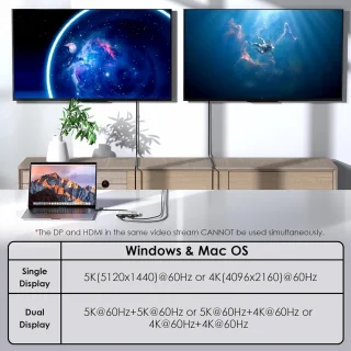 USB-C/USB-A naar Dual DisplayPort en HDMI Adapter