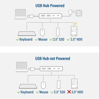 USB-hub 4-poorts