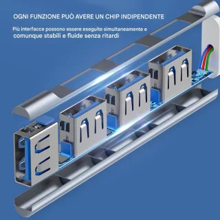 USB multipoint adapter - poort splitter