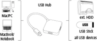 USB type-c hub 4-poorts zwart