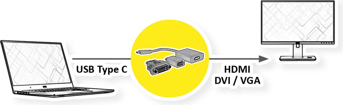 VALUE USB-C Adapter VGA HDMI DVI