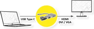 VALUE USB-C Adapter VGA HDMI DVI