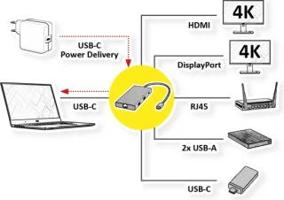 VALUE USB-C Docking Station