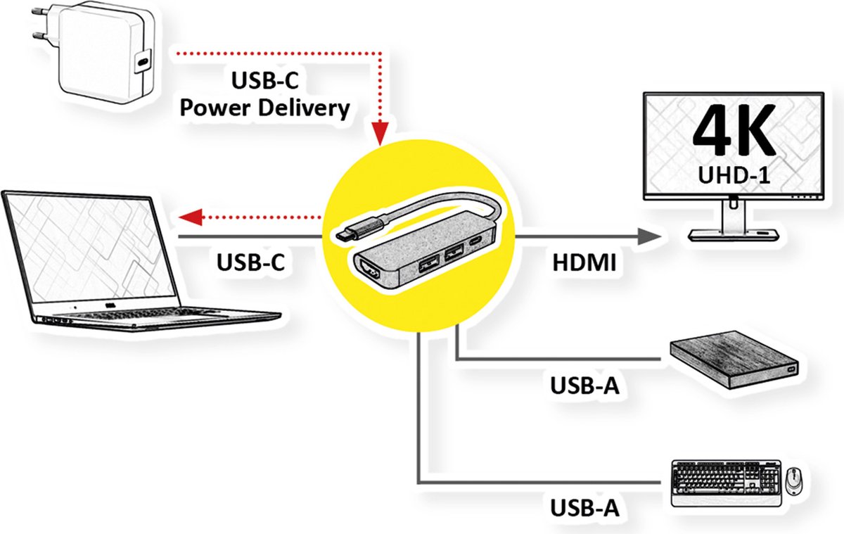 VALUE USB-C Dockingstation HDMI 4K 2x USB-A USB-C PD