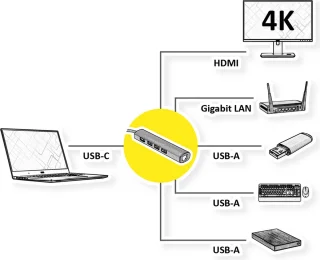 VALUE USB-C dockingstation HDMI 4K 3x USB-A Gigabit Ethernet grijs