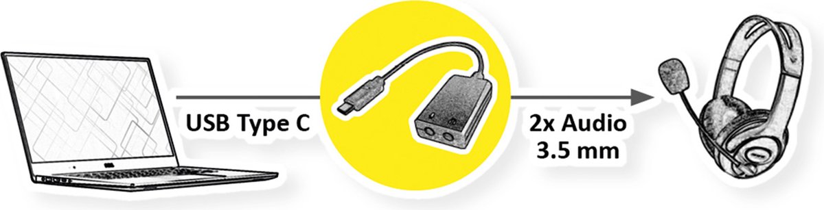 VALUE USB-C naar 2x 3,5mm Audio Adapter 0,13m Male-Female