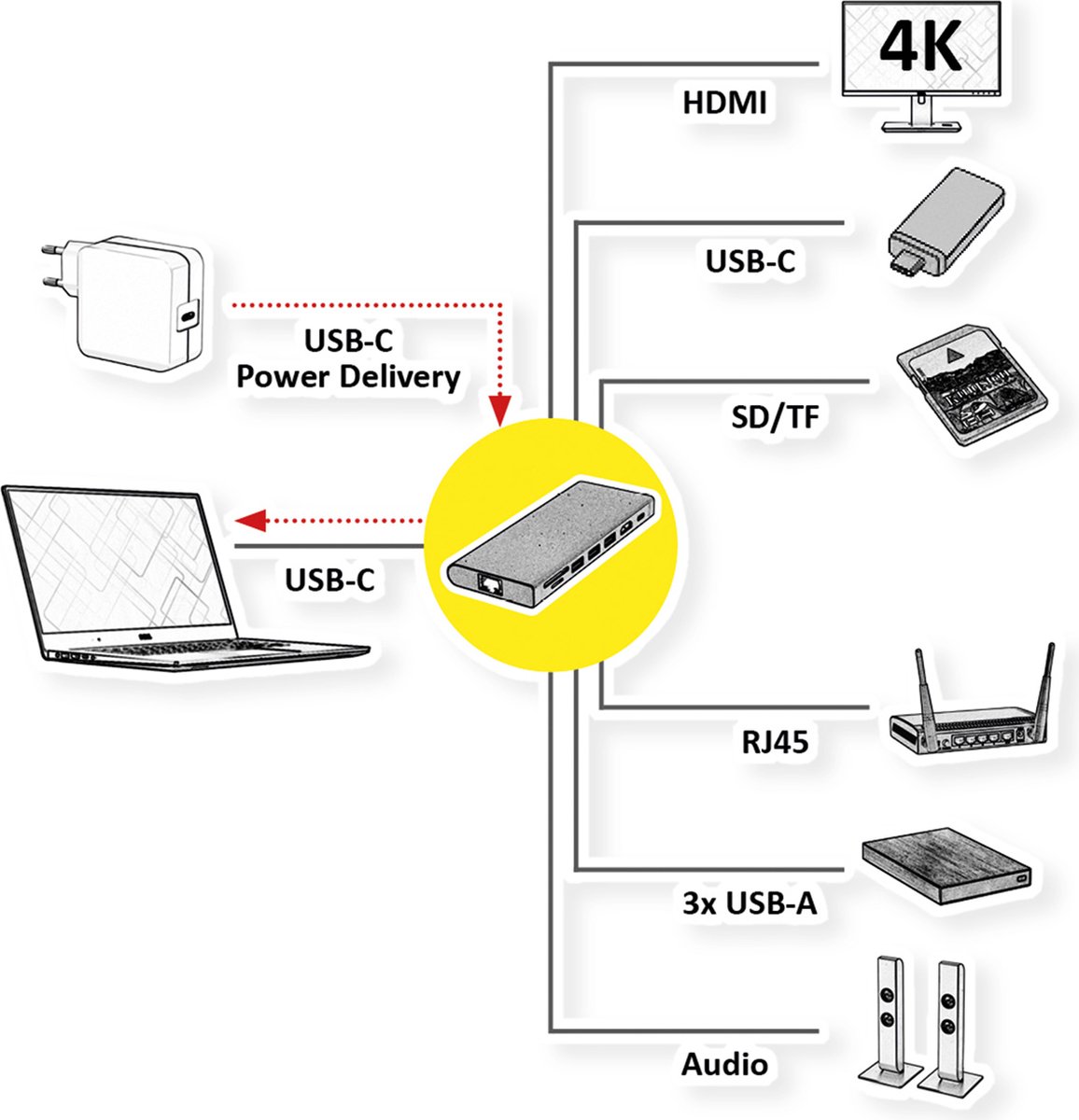 VALUE USB Type C Docking Station 4K HDMI USB3.2 Gen1