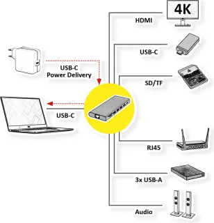 VALUE USB Type C Docking Station 4K HDMI USB3.2 Gen1