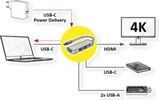 VALUE USB Type C Docking Station HDMI 4K60