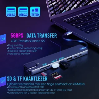 VEXON Cablehub Pro 8-in-1 USB C Hub Docking Station