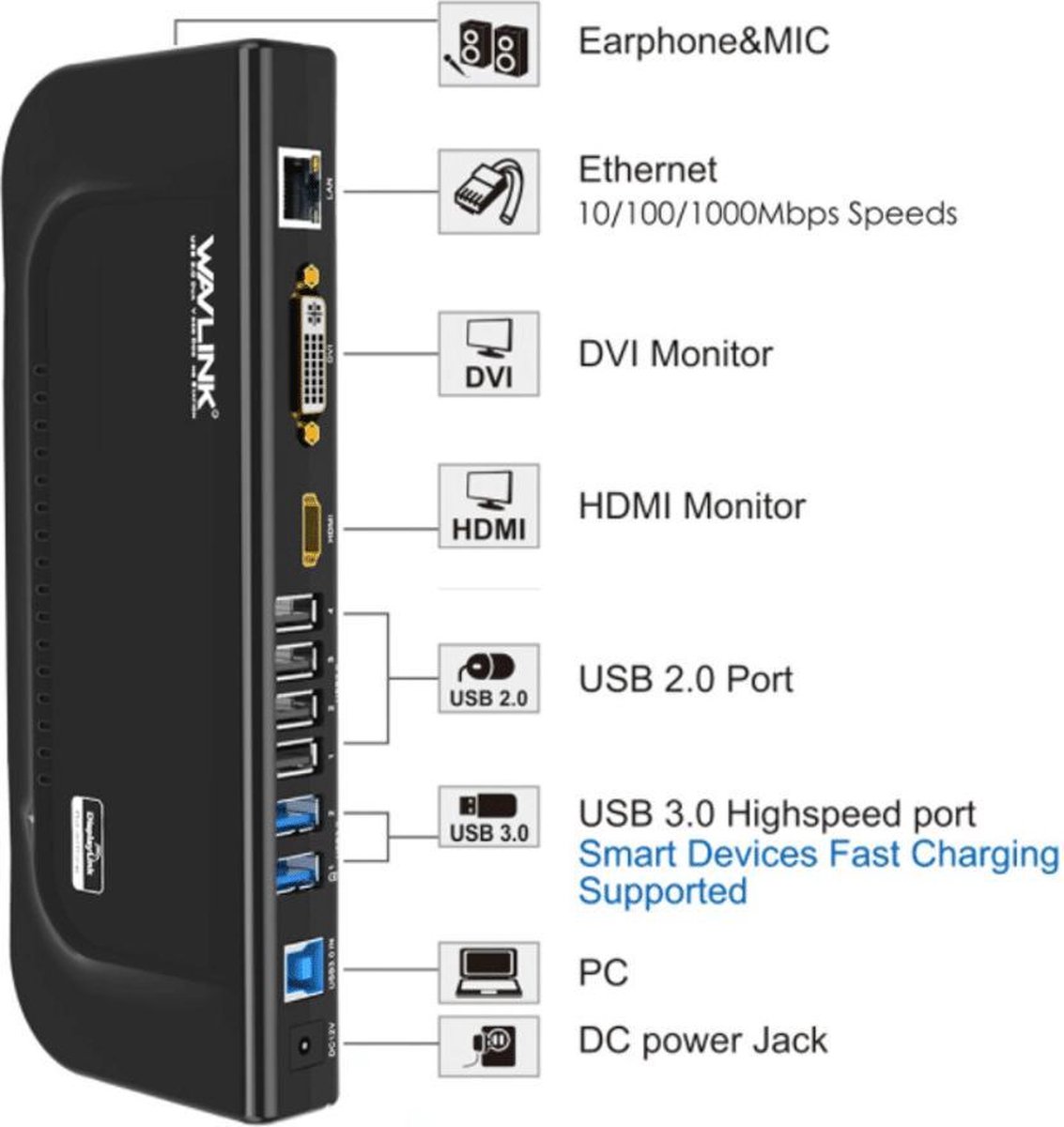 Wavlink All-in-One USB Docking Station