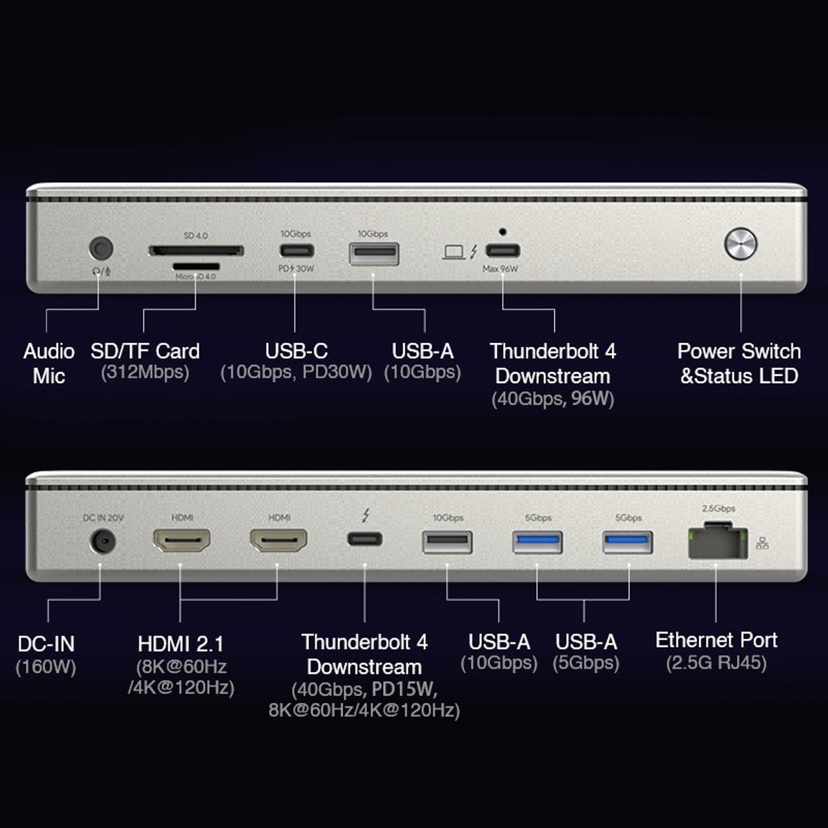 Wavlink Thunderbolt 4 Elite Docking Station