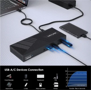 Wavlink USB-C Thunderbolt Docking Station