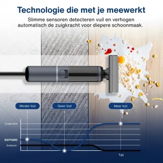Samako Aqualis S1 - Stofzuiger met Dweilfunctie - 2-1 Vloerreiniger - Nat Droog Dweil Stofzuiger - Zelfreiniging en Droging - 35min accuduur
