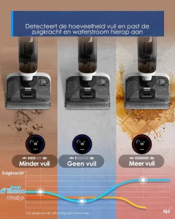 Elektrische Dweilmachine