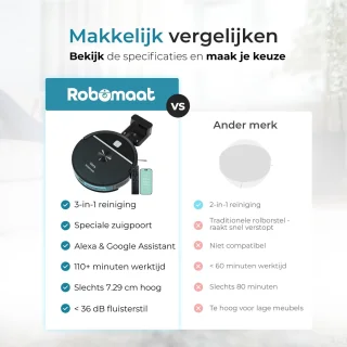 Robomaat Vera Robotstofzuiger