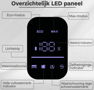 Saaf Vloerreiniger 6-Delige Set Nat en Droogzuiger Grijs