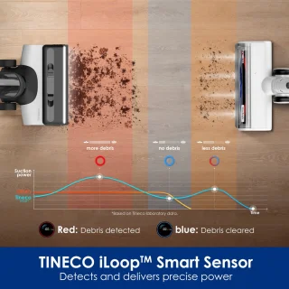 Tineco FLOOR ONE Switch S6 PET steelstofzuiger en vloerreiniger