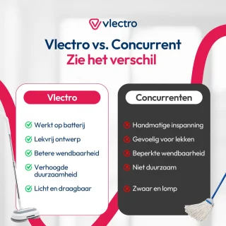 Vlectro Draadloze Elektrische Vloerreiniger