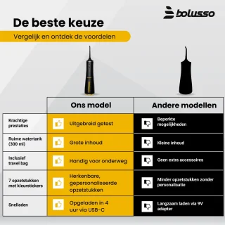 Bolusso Waterflosser 7-opzetstukken reistas e-book nieuw model