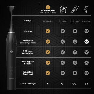 FLOSSURE Elektrische Flosser Zwart