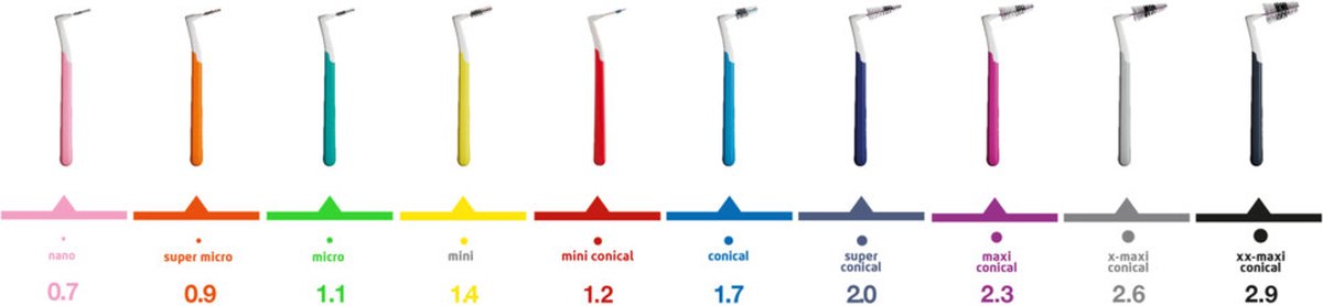 Wat vinden we minder goed