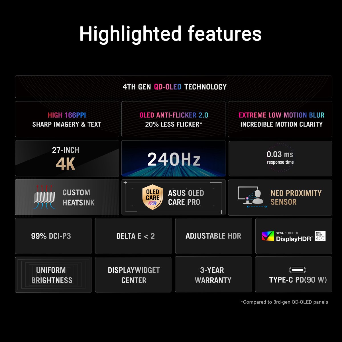 ASUS ROG Strix OLED XG27UCDMG 27" 4K Gaming Monitor