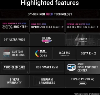 ASUS ROG Swift PG39WCDM 39" Curved OLED Gaming Monitor