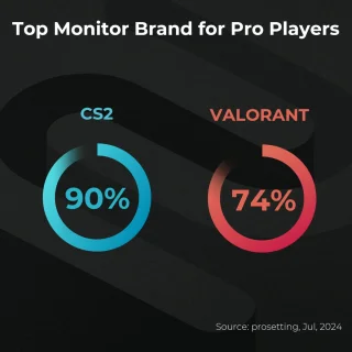 BenQ Zowie XL2540X+ Gaming Monitor 24 inch