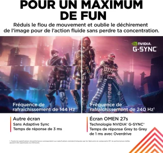 HP OMEN 27s Gaming Monitor