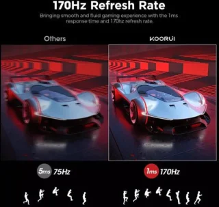 Koorui 25E3A - 24 inch Monitor