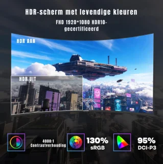 Wat vinden we goed aan de RUX® Gaming Monitor