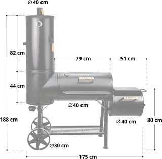 Wat vinden we goed aan de 