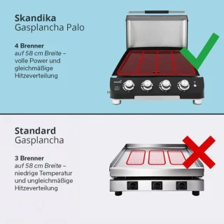 HomebyNicole Gas Plancha Grill 4 branders 60x50 cm met deksel