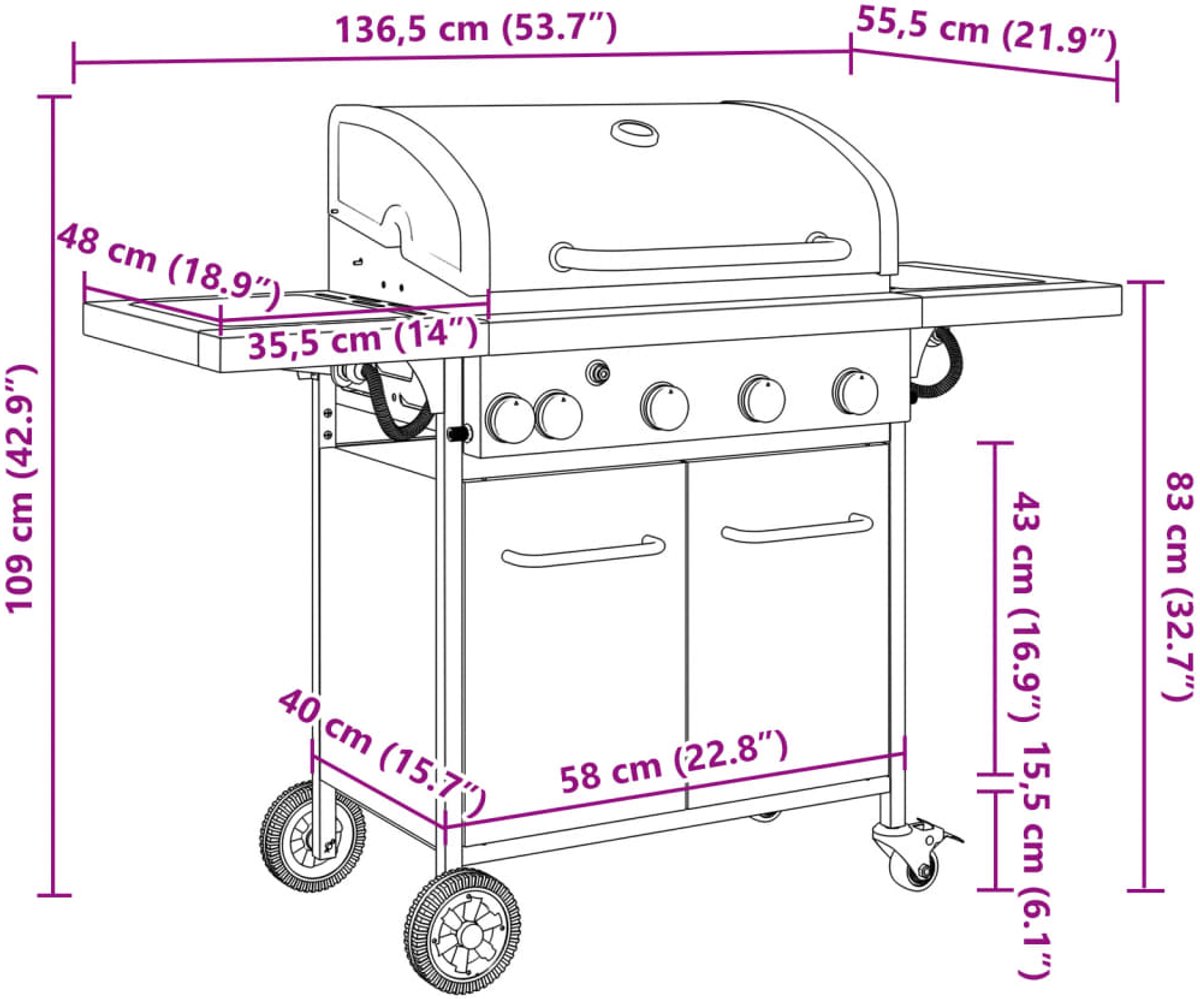 Wat vinden we minder goed