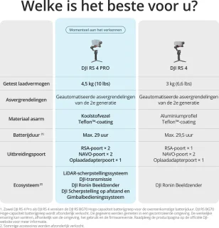 Conclusie