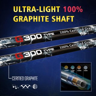 Wat vinden we minder goed