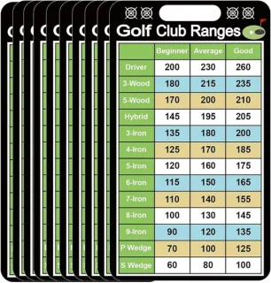 Afstandskaart golfclubs set