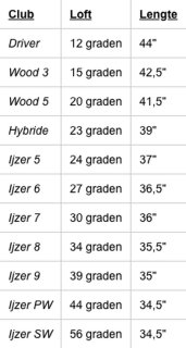 Wat vinden we minder goed
