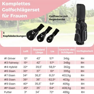 Complete Dames Golfset 9/11-delig Rechtshandig
