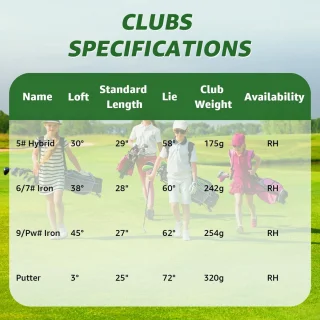Wat vinden we goed aan de Golfset voor beginners en gevorderden