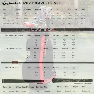TaylorMade RBZ 2.0 Heren golfset 15-delig - Graphite - Links