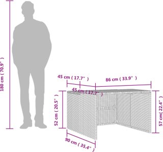 Wat vinden we minder goed