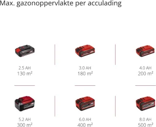 Accu Grasmaaier 18V 33 cm
