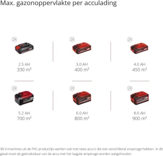 Accu Grasmaaier 36V