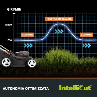 Accu Grasmaaier 37 cm