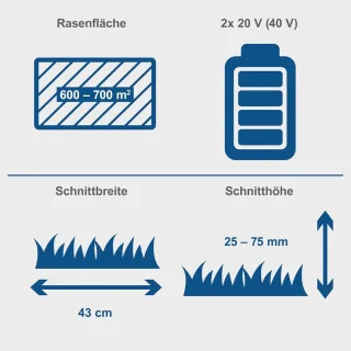 Accugrasmaaier 43 cm