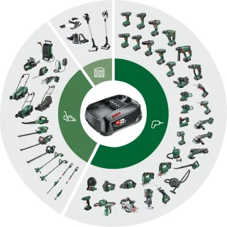 Bosch UniversalRotak 2x18V-37-550 accu-grasmaaier set