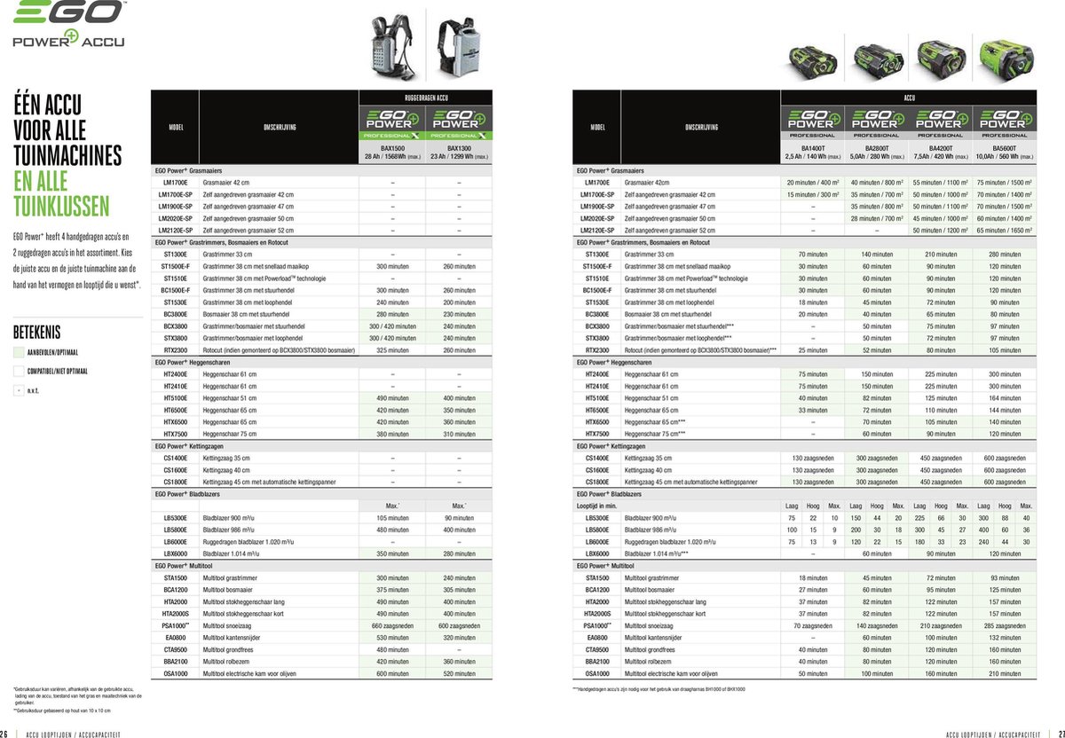 Wat vinden we goed aan de Ego LM2021E-SP zelfaangedreven gazonmaaier kit