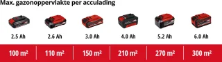 Einhell Accu Grasmaaier GE-CM 18/30 Li Kit